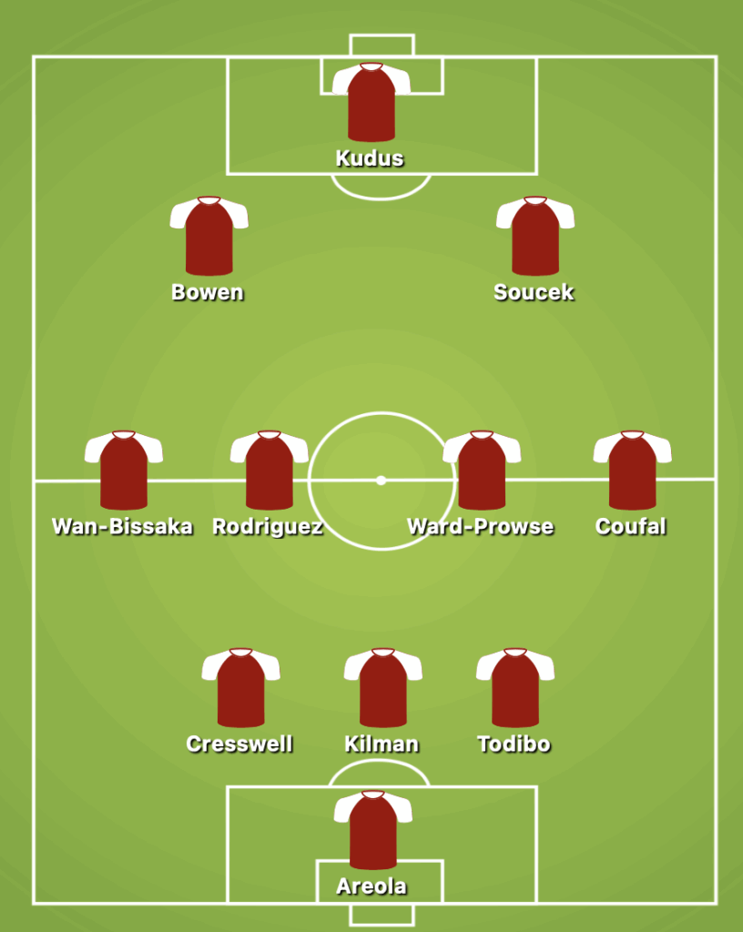 3-4-2-1 West Ham United Predicted Starting Lineup Against Nottingham Forest